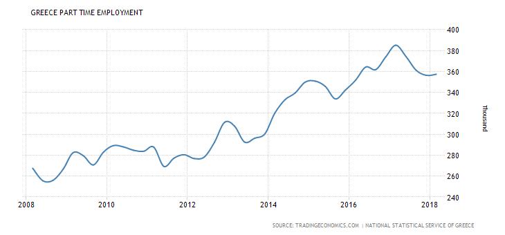 1 Μερική απασχόληση στην Ελλάδα 2008 2018