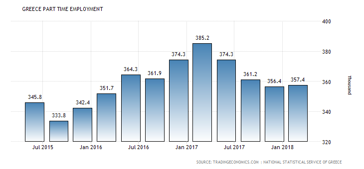 2 Μερική απασχόληση στην Ελλάδα 2015 2018