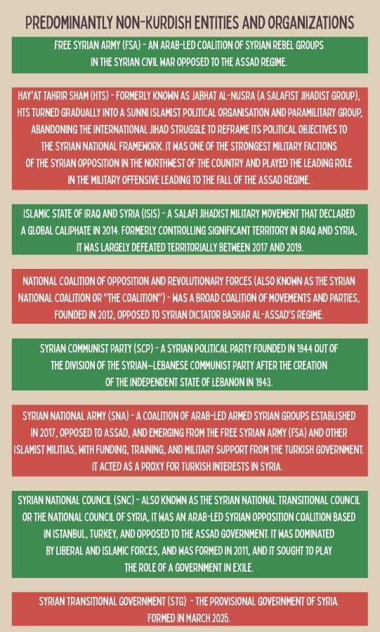 daher syria non kurds graphic