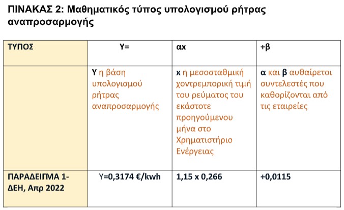 pinakas 2