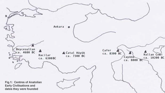 1Centres of Anatolian Early Civilisations and dates they were founded