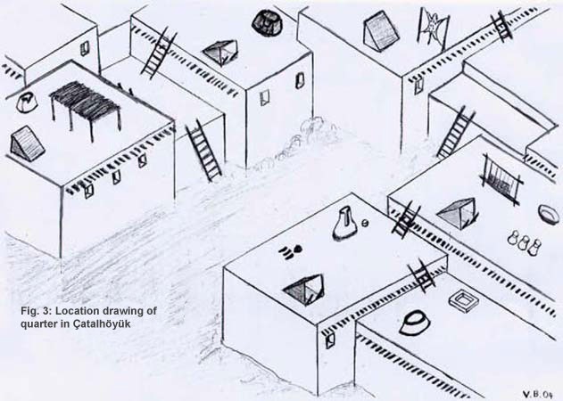 3Location drawing of quarter in Çatalhöyük