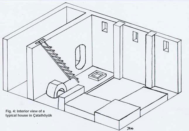 4Interior view of typical house in Çatalhöyük