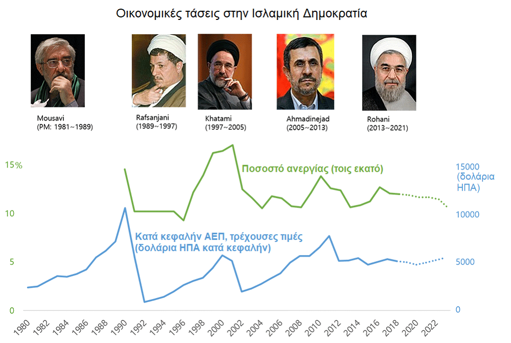 Iran 2017 2 economic trends