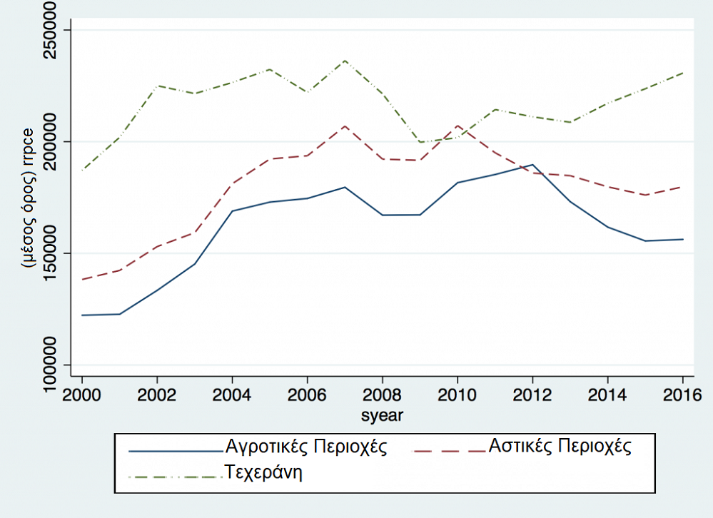 Iran 2017 4 rpce mean region1 1024x745