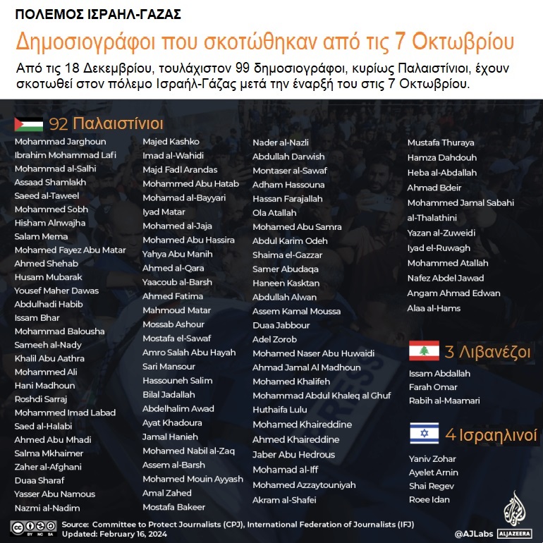 16 2 24 Gaza 3 5 INTERACTIVE The besieged Gaza Strip opening 80 1696836252