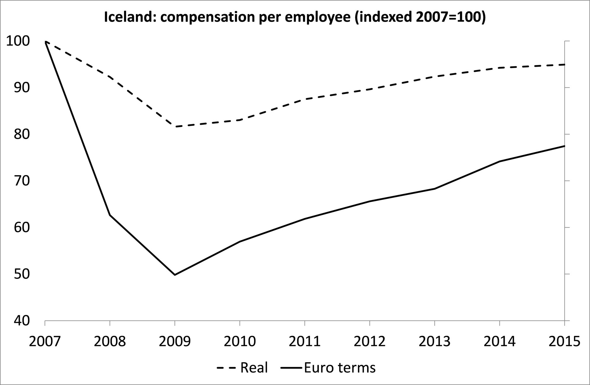 Πίνακας_1_Grexit_De_Long_and_the_wages_of_Sinn.png