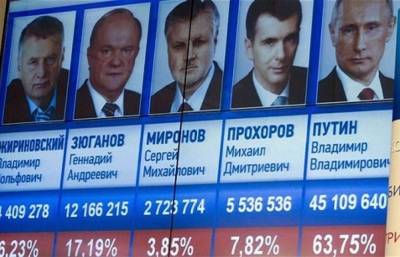Πώς τα νομιμόφορνα κόμματα της ρωσικής «αντιπολίτευσης» υποστηρίζουν τον πόλεμο κατά της Ουκρανίας