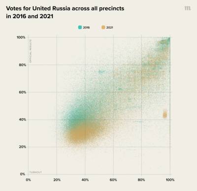 Οι εκλογές στη Ρωσία: Το Κρεμλίνο σε υποχώρηση;