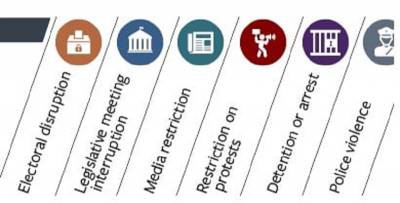 ΕΧΟΥΜΕ ΔΗΜΟΚΡΑΤΙΑ ΣΤΗΝ ΕΛΛΑΔΑ; Σχόλιο του Δημοσθένη Παπαδάτου.