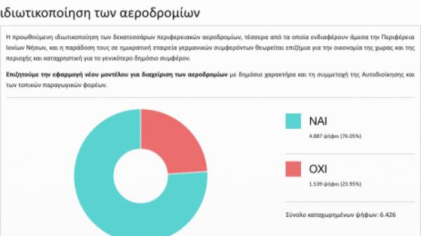 «Όχι» στην ιδιωτικοποίηση των αεροδρομίων είπαν οι πολίτες των Ιονίων Νήσων