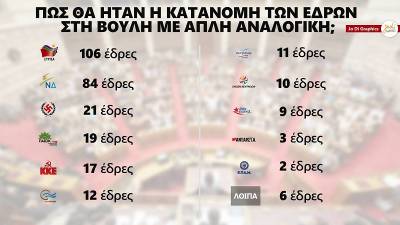 ΑΝΤΑΡΣΥΑ: "Απλή αναλογική" και δημοκρατία α λα καρτ