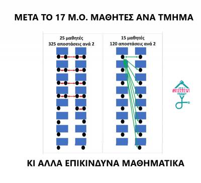 Μετά το 17 Μ.Ο. μαθητές ανά τμήμα...και άλλα επικίνδυνα μαθηματικά!