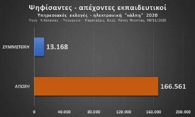 7 Νοεμβρίου 2020: Σίγουρος δρόμος, σίγουρο χέρι η συλλογικότητα. Παρεμβάσεις-Κινήσεις-Συσπειρώσεις ΠΕ